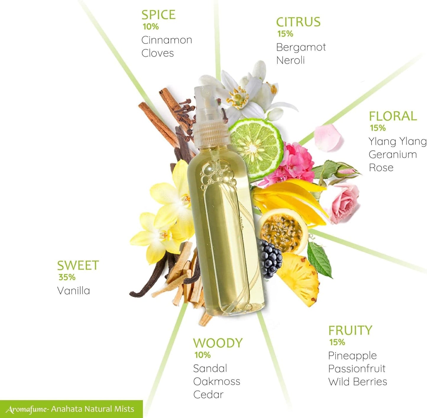 AROMAFUME - 100% Natural Essential Oil Room Spray (CHAKRA 4° ANAHATA)