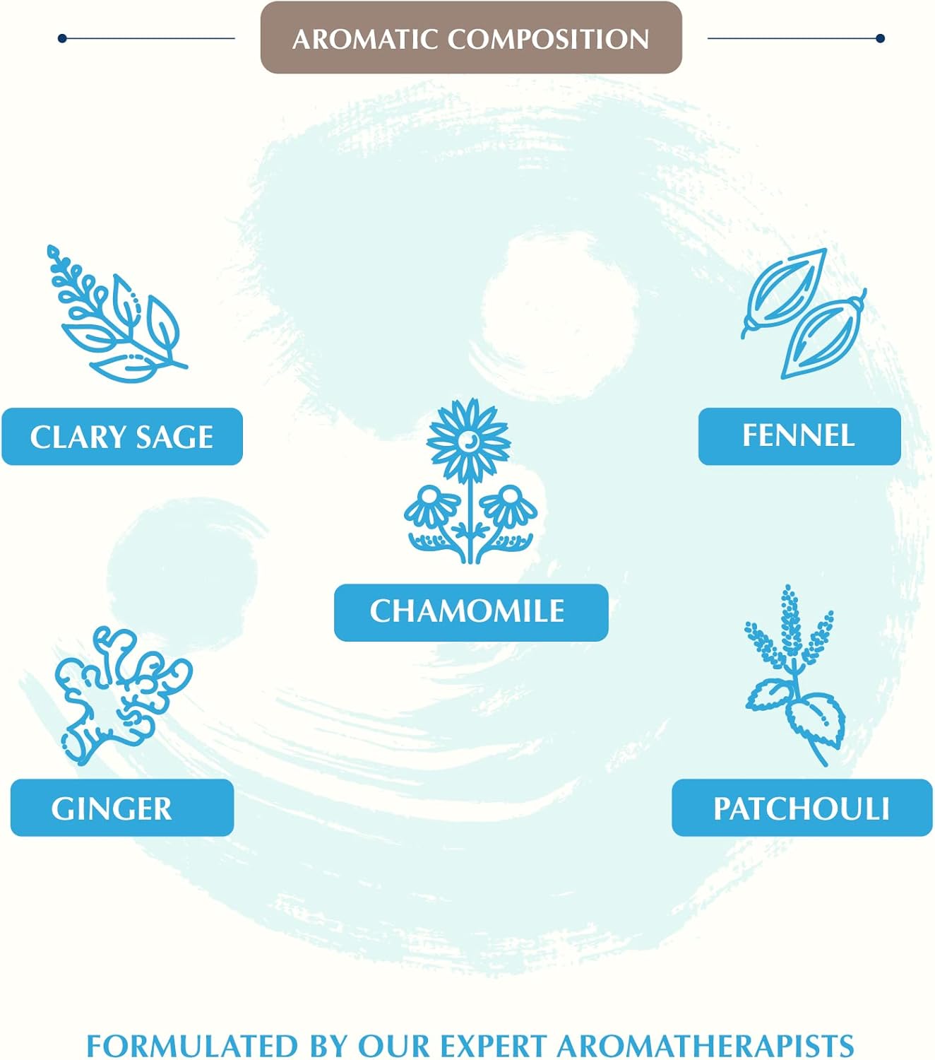 AROMAFUME - 100% Natural Essential Oil Room Spray (FENG SHUI - WATER)