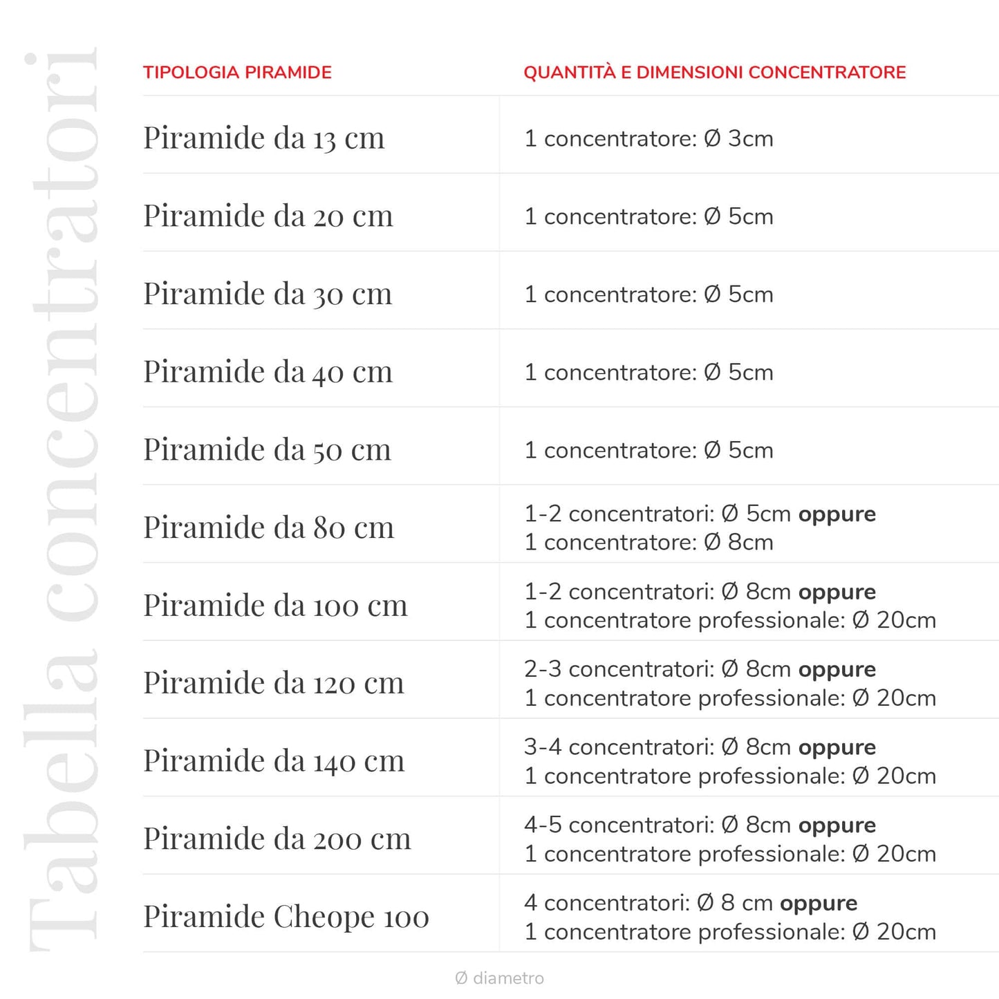 Tenetpietre Piramide Piramide di guarigione smontabile angolo evoluto - cromata