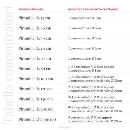 Tenetpietre Concentratore Concentratori